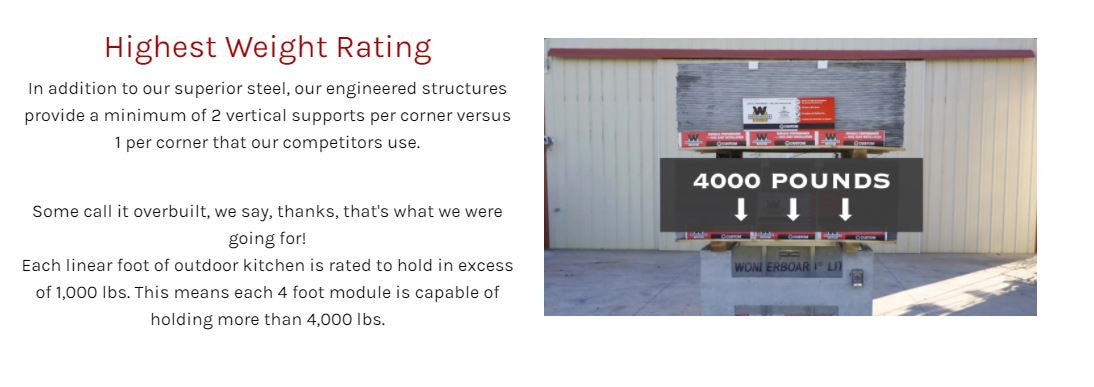 25" - 30" DIY Outdoor Kitchen Frame Kit